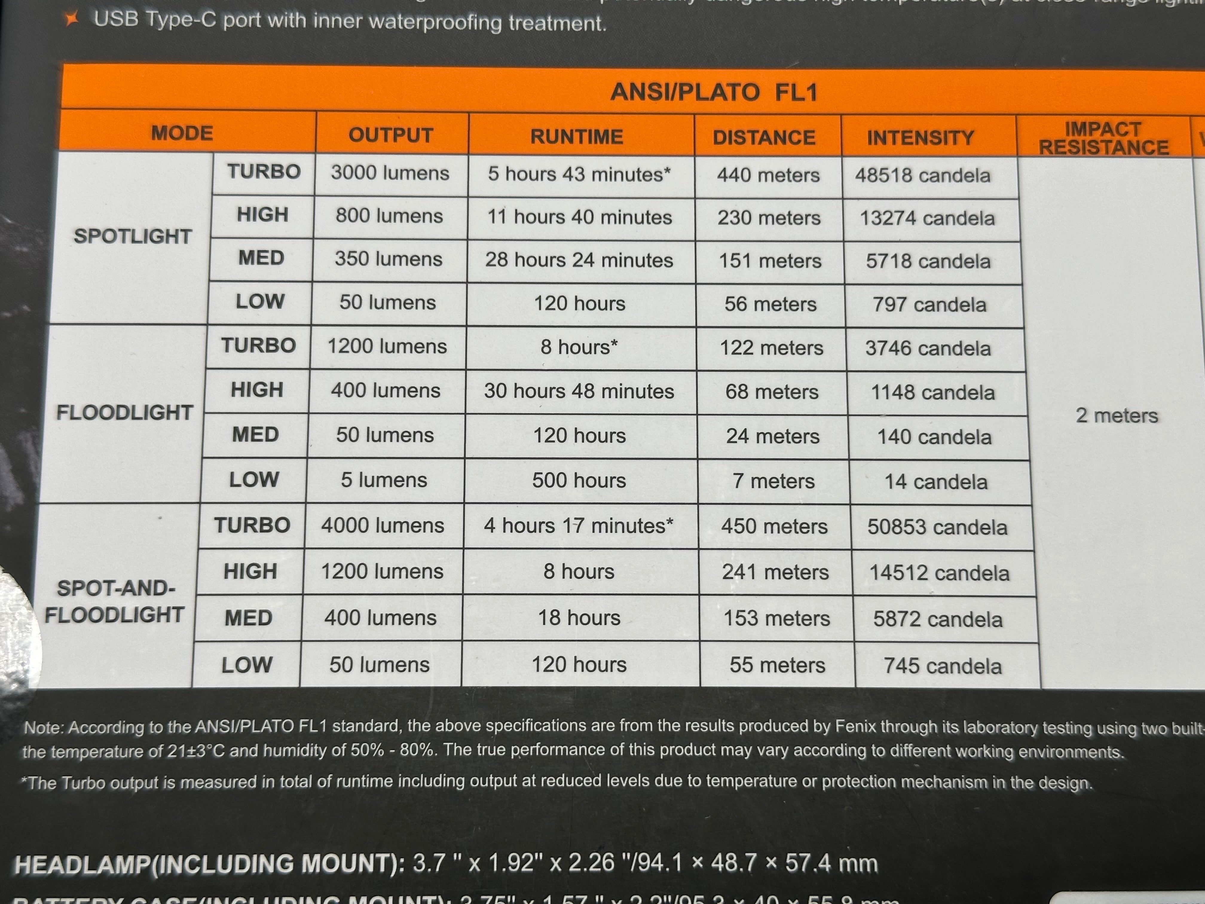 Fenix HP35R Headlamp 10,000mah Battery 4000 Lumens